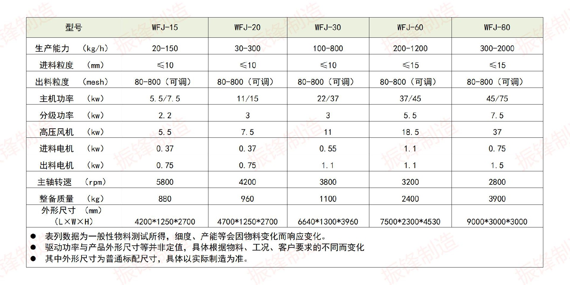 2-超微粉碎之最新技術參數(shù)【分體式機組】_01.jpg